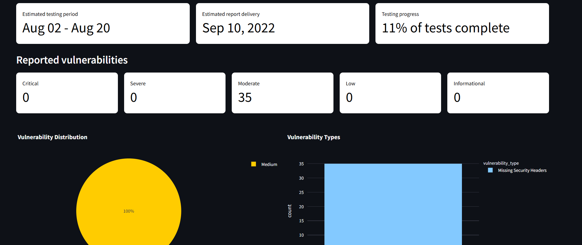 Vulnerability Scanner